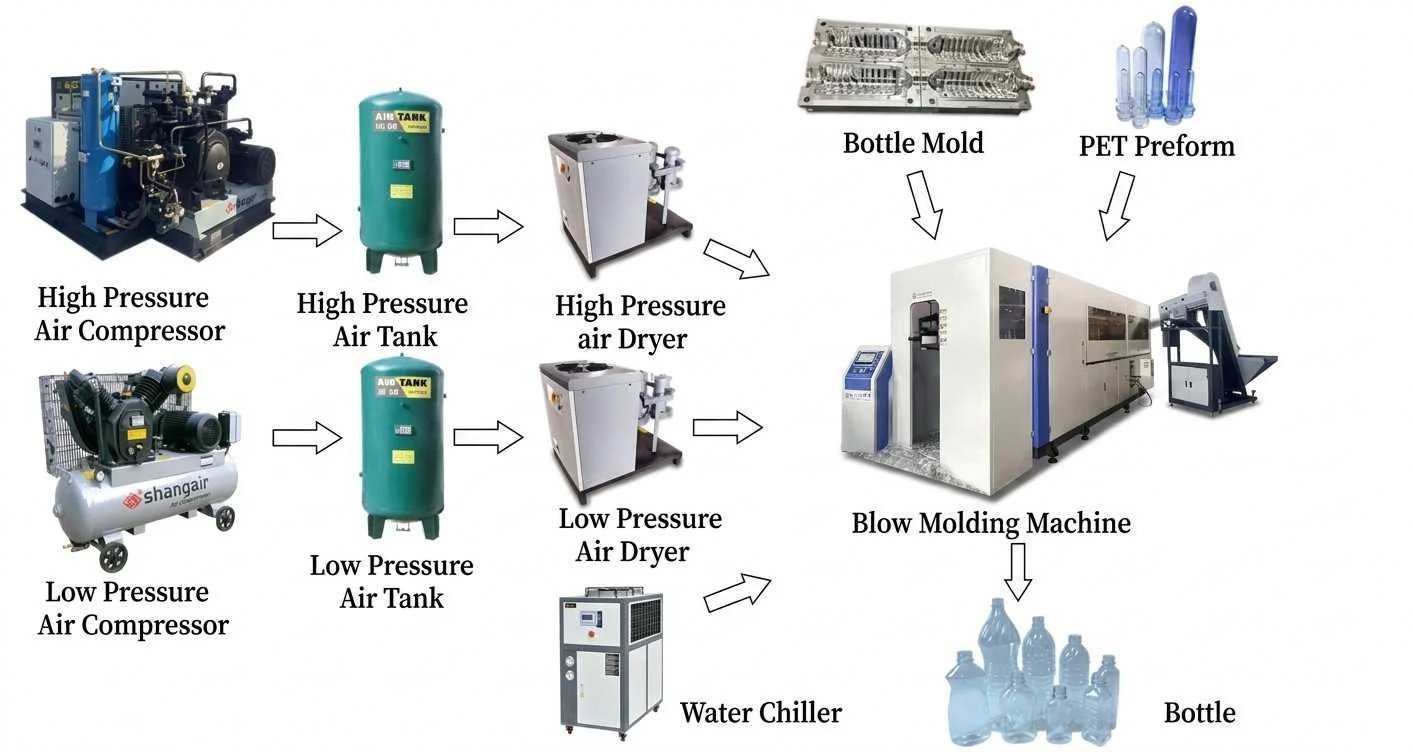 How to Choose a PET Blow Molding Machine