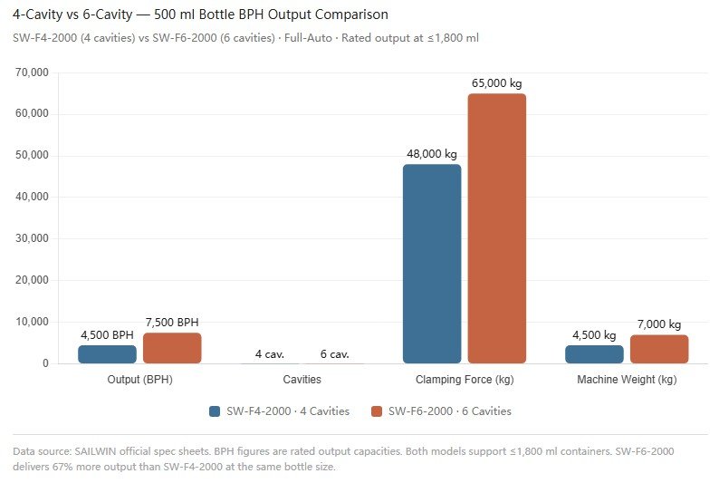 4-cavity vs 6-cavity PET blow molding machine ROI and payback period comparison chart — Sailwin