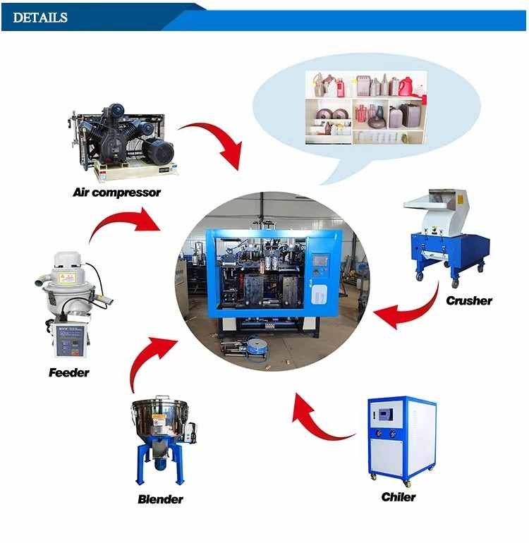 Complete HDPE Turnkey Production Line Layout Turnkey HDPE extrusion blow molding production line layout showing extruder, mold clamp, granulator crusher, water chiller, and material auto feeder — Sailwin